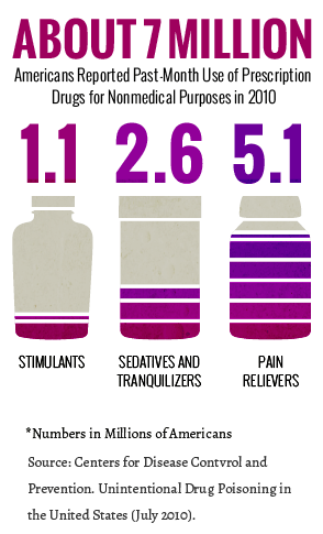 Da cialis 10 a 5 mg funziona