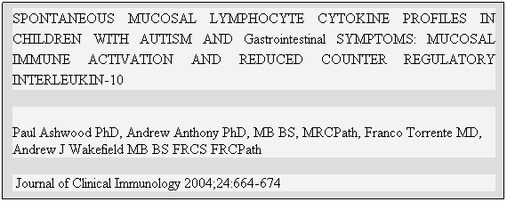 Text Box: SPONTANEOUS MUCOSAL LYMPHOCYTE CYTOKINE PROFILES IN CHILDREN WITH AUTISM AND Gastrointestinal SYMPTOMS: MUCOSAL IMMUNE ACTIVATION AND REDUCED COUNTER REGULATORY INTERLEUKIN-10  

Paul Ashwood PhD, Andrew Anthony PhD, MB BS, MRCPath, Franco Torrente MD, Andrew J Wakefield MB BS FRCS FRCPath  
 Journal of Clinical Immunology 2004;24:664-674

