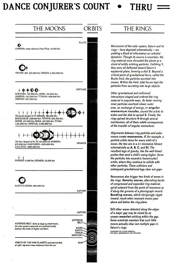 Sacred Medicine Arrows