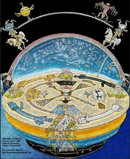 flat earth ancient map