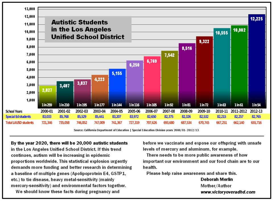 autism spectrum disorder testing