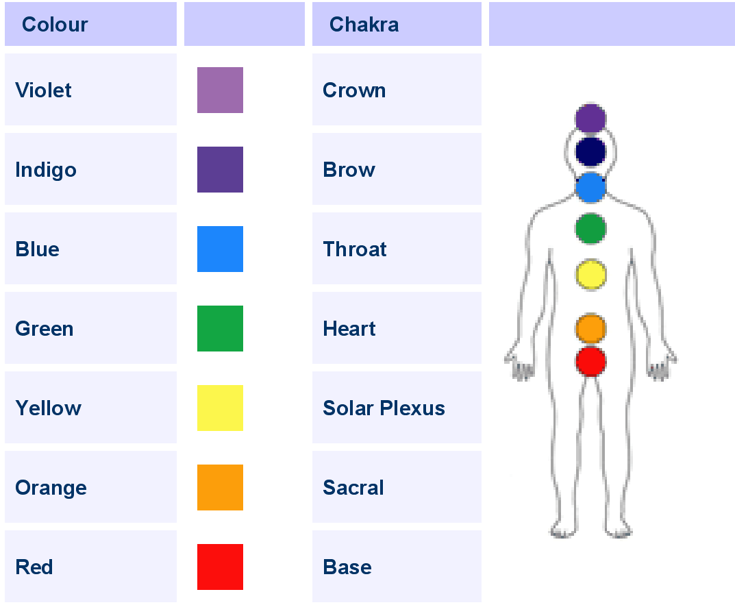 chakra colors rgb