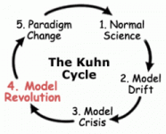 http://www.h4cblog.com/wp-content/uploads/2009/12/KuhnCycle.gif