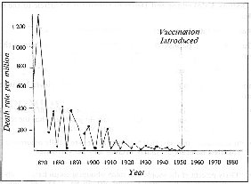 Death rate of Whooping Cough in New Zealand over Time (13k)