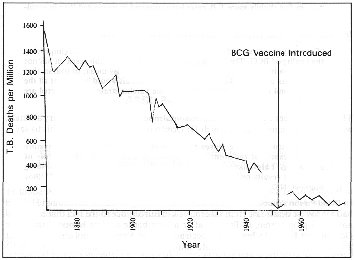 Graph of TB Death Rate in New Zealand (14k)