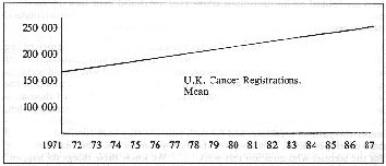 UK Cancer Registrations (12k)