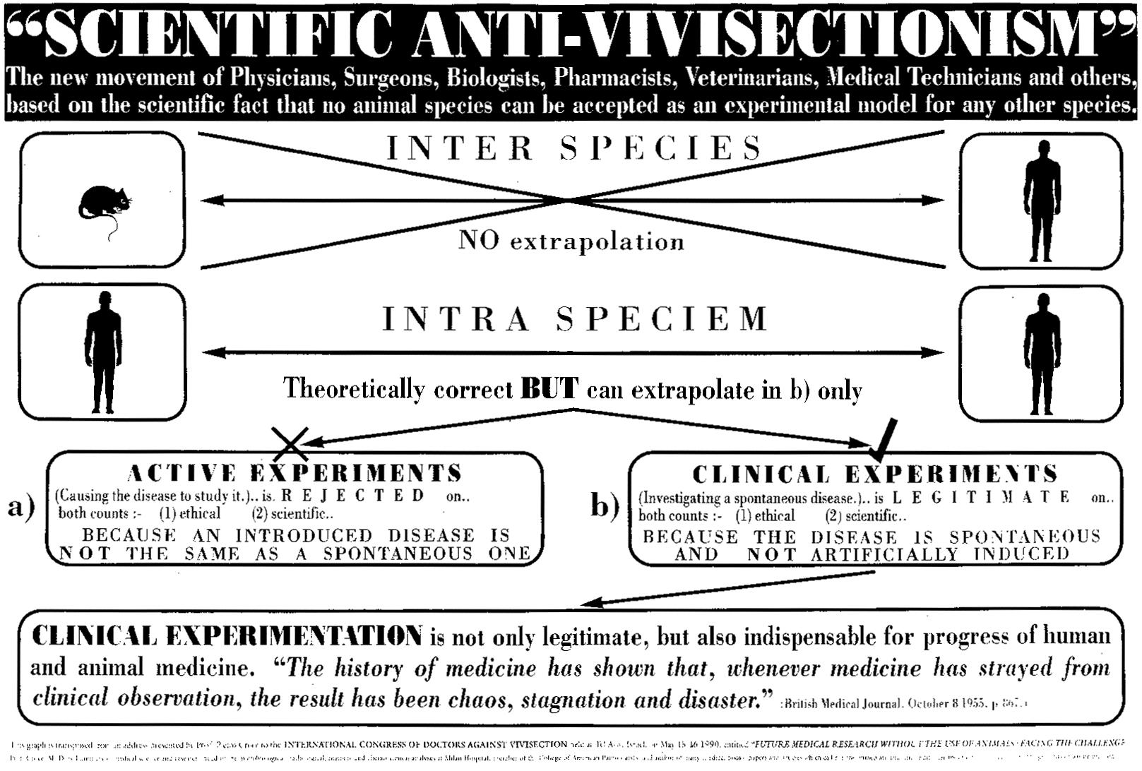 Scientific Anti-Vivisectionism (271k)