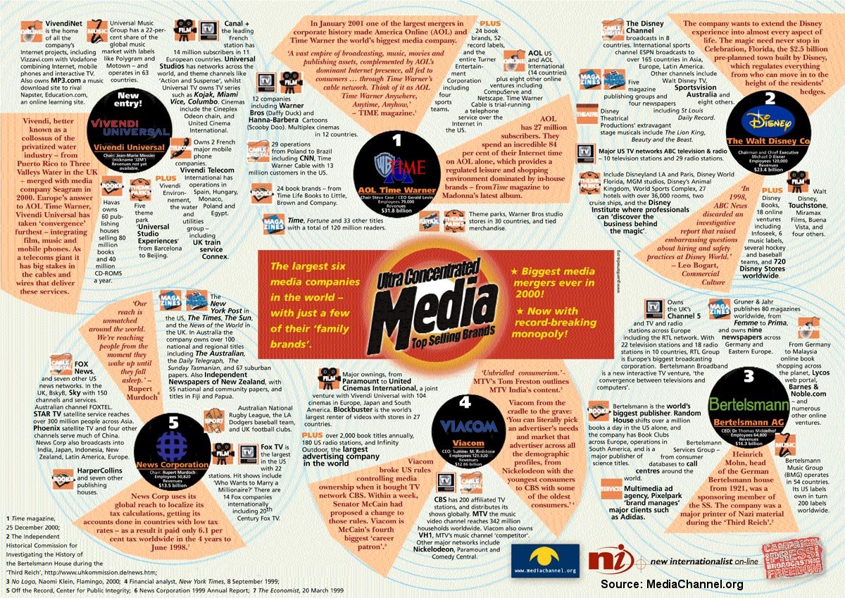 Media Ownership