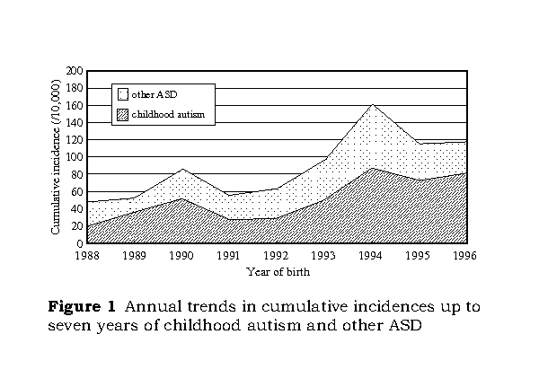 Mmr Vaccine