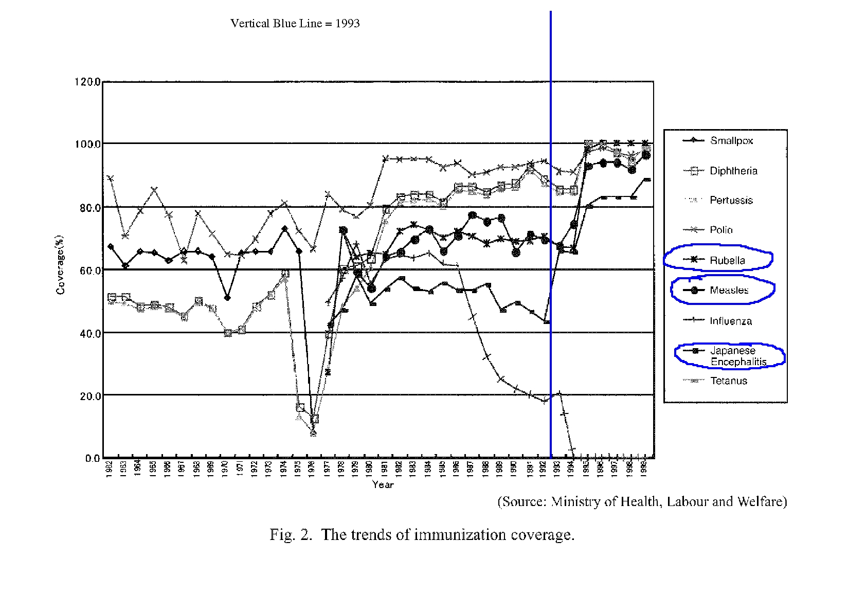 Autism Graphs